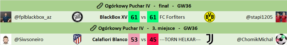 Puchar - GW36